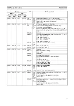 Preview for 106 page of Omron SYSMAC CJ1W-SCU21-V1 Operation Manual