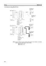 Предварительный просмотр 139 страницы Omron SYSMAC CJ1W-SCU21-V1 Operation Manual