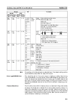 Предварительный просмотр 160 страницы Omron SYSMAC CJ1W-SCU21-V1 Operation Manual