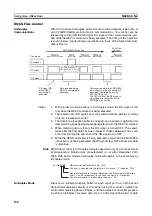 Preview for 187 page of Omron SYSMAC CJ1W-SCU21-V1 Operation Manual