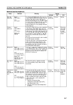 Предварительный просмотр 196 страницы Omron SYSMAC CJ1W-SCU21-V1 Operation Manual