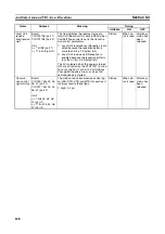 Предварительный просмотр 197 страницы Omron SYSMAC CJ1W-SCU21-V1 Operation Manual