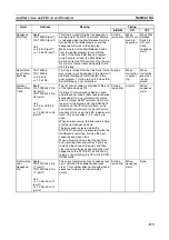 Предварительный просмотр 202 страницы Omron SYSMAC CJ1W-SCU21-V1 Operation Manual