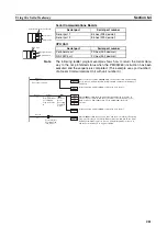 Предварительный просмотр 240 страницы Omron SYSMAC CJ1W-SCU21-V1 Operation Manual