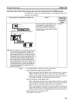 Preview for 244 page of Omron SYSMAC CJ1W-SCU21-V1 Operation Manual