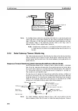 Предварительный просмотр 257 страницы Omron SYSMAC CJ1W-SCU21-V1 Operation Manual