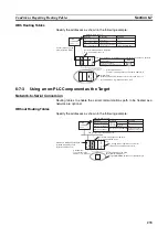 Preview for 262 page of Omron SYSMAC CJ1W-SCU21-V1 Operation Manual