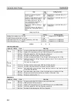 Предварительный просмотр 273 страницы Omron SYSMAC CJ1W-SCU21-V1 Operation Manual