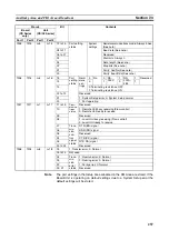 Предварительный просмотр 286 страницы Omron SYSMAC CJ1W-SCU21-V1 Operation Manual