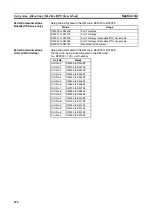 Предварительный просмотр 305 страницы Omron SYSMAC CJ1W-SCU21-V1 Operation Manual