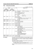 Preview for 306 page of Omron SYSMAC CJ1W-SCU21-V1 Operation Manual