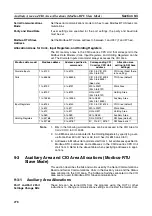 Preview for 307 page of Omron SYSMAC CJ1W-SCU21-V1 Operation Manual