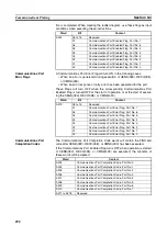 Предварительный просмотр 321 страницы Omron SYSMAC CJ1W-SCU21-V1 Operation Manual