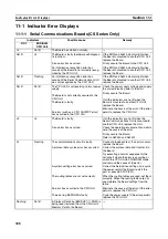 Preview for 337 page of Omron SYSMAC CJ1W-SCU21-V1 Operation Manual