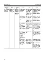 Preview for 345 page of Omron SYSMAC CJ1W-SCU21-V1 Operation Manual