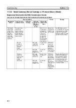 Preview for 347 page of Omron SYSMAC CJ1W-SCU21-V1 Operation Manual