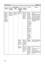 Preview for 349 page of Omron SYSMAC CJ1W-SCU21-V1 Operation Manual