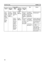 Preview for 351 page of Omron SYSMAC CJ1W-SCU21-V1 Operation Manual