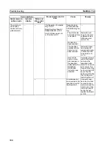 Предварительный просмотр 359 страницы Omron SYSMAC CJ1W-SCU21-V1 Operation Manual