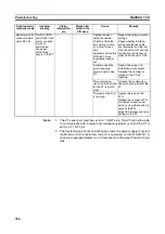 Предварительный просмотр 365 страницы Omron SYSMAC CJ1W-SCU21-V1 Operation Manual