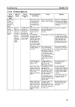 Preview for 366 page of Omron SYSMAC CJ1W-SCU21-V1 Operation Manual