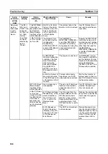 Preview for 367 page of Omron SYSMAC CJ1W-SCU21-V1 Operation Manual