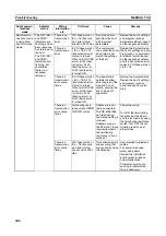 Preview for 375 page of Omron SYSMAC CJ1W-SCU21-V1 Operation Manual