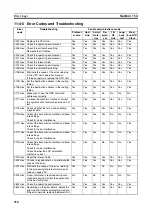 Preview for 379 page of Omron SYSMAC CJ1W-SCU21-V1 Operation Manual