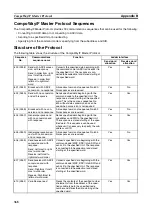 Предварительный просмотр 397 страницы Omron SYSMAC CJ1W-SCU21-V1 Operation Manual