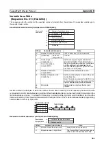 Preview for 412 page of Omron SYSMAC CJ1W-SCU21-V1 Operation Manual