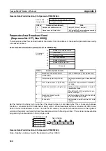 Preview for 417 page of Omron SYSMAC CJ1W-SCU21-V1 Operation Manual