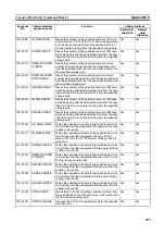 Preview for 424 page of Omron SYSMAC CJ1W-SCU21-V1 Operation Manual