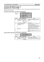 Preview for 436 page of Omron SYSMAC CJ1W-SCU21-V1 Operation Manual