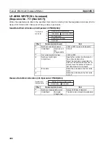 Preview for 437 page of Omron SYSMAC CJ1W-SCU21-V1 Operation Manual