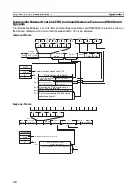 Preview for 451 page of Omron SYSMAC CJ1W-SCU21-V1 Operation Manual