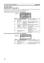 Preview for 455 page of Omron SYSMAC CJ1W-SCU21-V1 Operation Manual