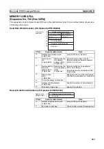 Preview for 462 page of Omron SYSMAC CJ1W-SCU21-V1 Operation Manual