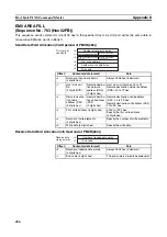 Preview for 465 page of Omron SYSMAC CJ1W-SCU21-V1 Operation Manual