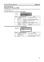 Preview for 468 page of Omron SYSMAC CJ1W-SCU21-V1 Operation Manual