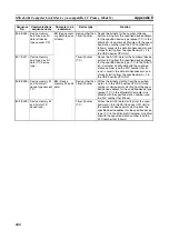 Preview for 473 page of Omron SYSMAC CJ1W-SCU21-V1 Operation Manual