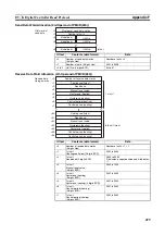 Предварительный просмотр 508 страницы Omron SYSMAC CJ1W-SCU21-V1 Operation Manual