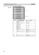 Предварительный просмотр 511 страницы Omron SYSMAC CJ1W-SCU21-V1 Operation Manual