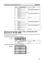 Предварительный просмотр 538 страницы Omron SYSMAC CJ1W-SCU21-V1 Operation Manual