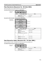 Предварительный просмотр 542 страницы Omron SYSMAC CJ1W-SCU21-V1 Operation Manual