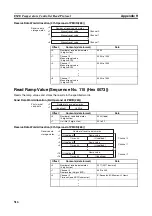 Предварительный просмотр 545 страницы Omron SYSMAC CJ1W-SCU21-V1 Operation Manual