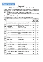 Предварительный просмотр 552 страницы Omron SYSMAC CJ1W-SCU21-V1 Operation Manual