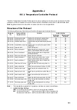 Предварительный просмотр 572 страницы Omron SYSMAC CJ1W-SCU21-V1 Operation Manual