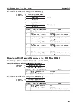 Предварительный просмотр 582 страницы Omron SYSMAC CJ1W-SCU21-V1 Operation Manual