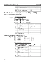 Предварительный просмотр 595 страницы Omron SYSMAC CJ1W-SCU21-V1 Operation Manual