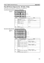 Предварительный просмотр 598 страницы Omron SYSMAC CJ1W-SCU21-V1 Operation Manual